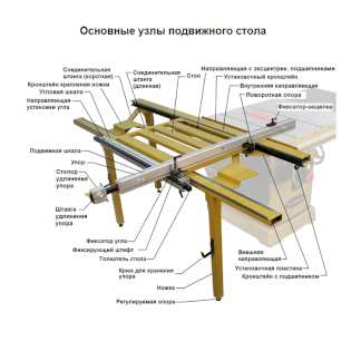 Подвижный стол (каретка) с упором заготовки и с дополнительными опорными ногами для PM2000B и PM3000B