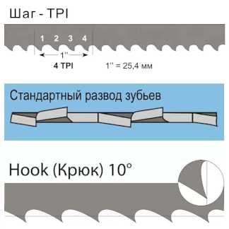 1790 мм Ленточные полотна по дереву Woodwork/Вудворк