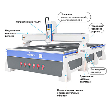 Фрезерный станок WATTSAN M1 2040