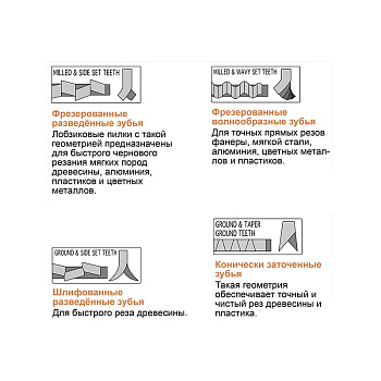 Пилки лобзиковые