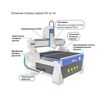 Отличие станка серии WATTSAN M1 от WATTSAN A1