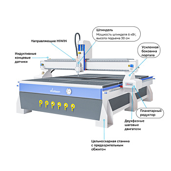 Фрезерный станок WATTSAN M1 2030