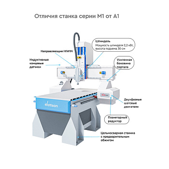 Отличия станка М1 6090 от А1 6090