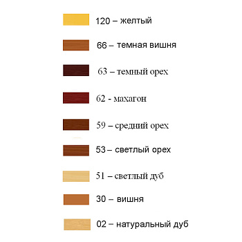 Воск пчелиный Holzwachs Borma Wachs